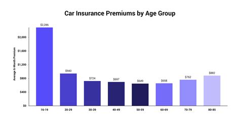 Free Car Insurance Quotes (from 100+ Companies).